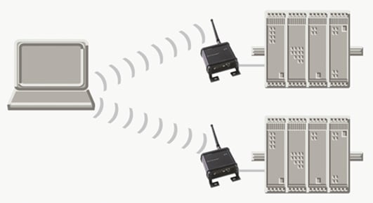 RS422/485 multi-drop serial port communication RS422/485 multi-drop serial port